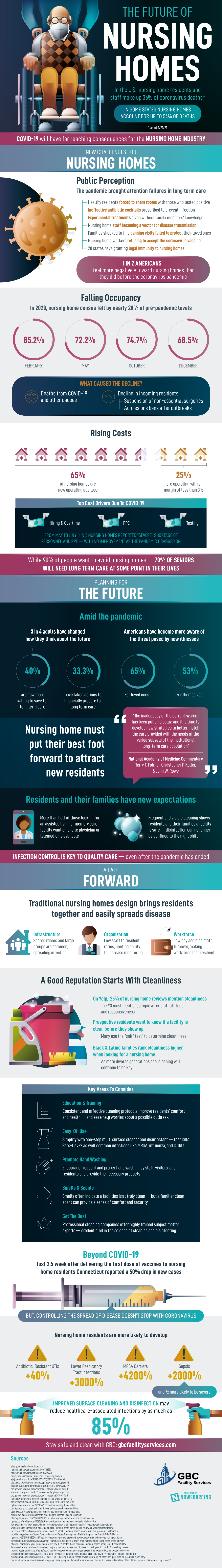 future of nursing homes