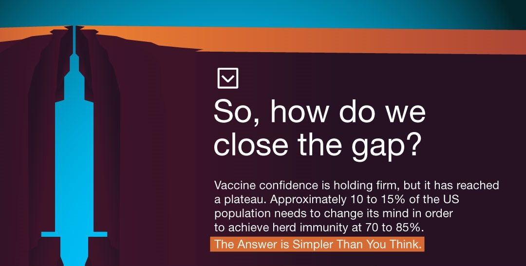 Vaccine Confidence