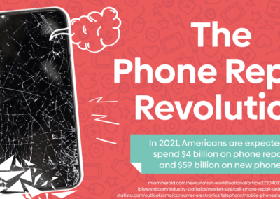 The Secondary Phone Repair Economy