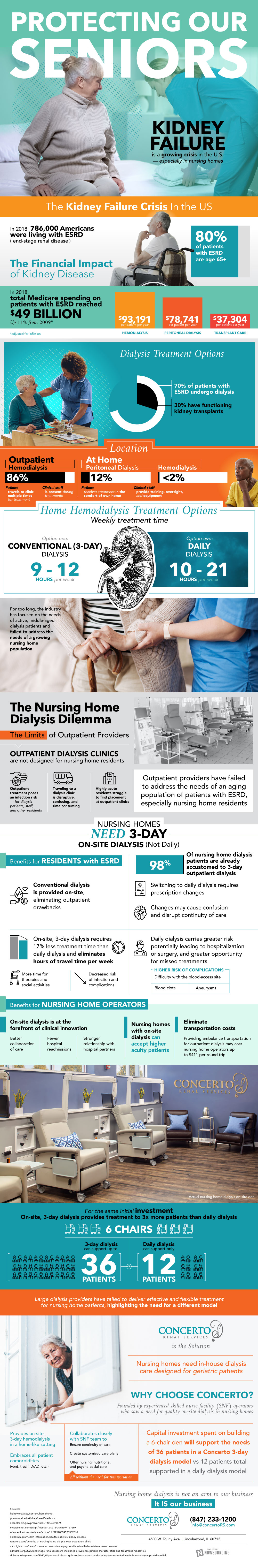 nursing home dialysis