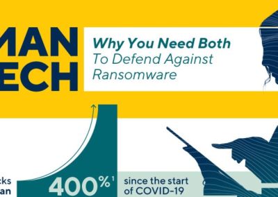 Humans and Tech: Stopping Ransomware