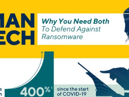 Humans and Tech: Stopping Ransomware