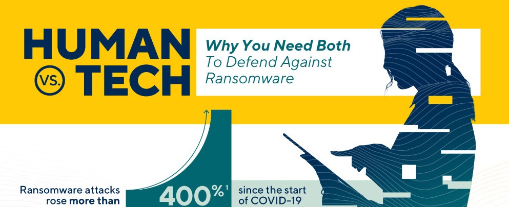 Humans and Tech: Stopping Ransomware