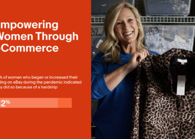 Empowering Women Through eCommerce