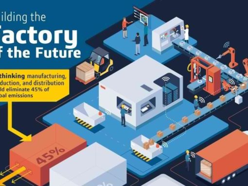 Factory of the Future