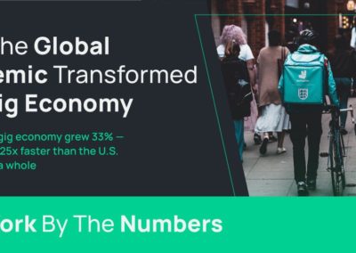 How The Global Pandemic Transformed The Gig Economy