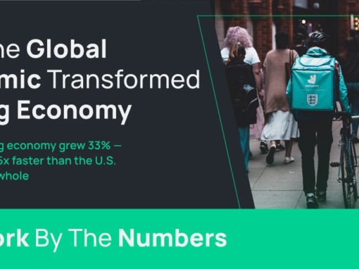 How The Global Pandemic Transformed The Gig Economy