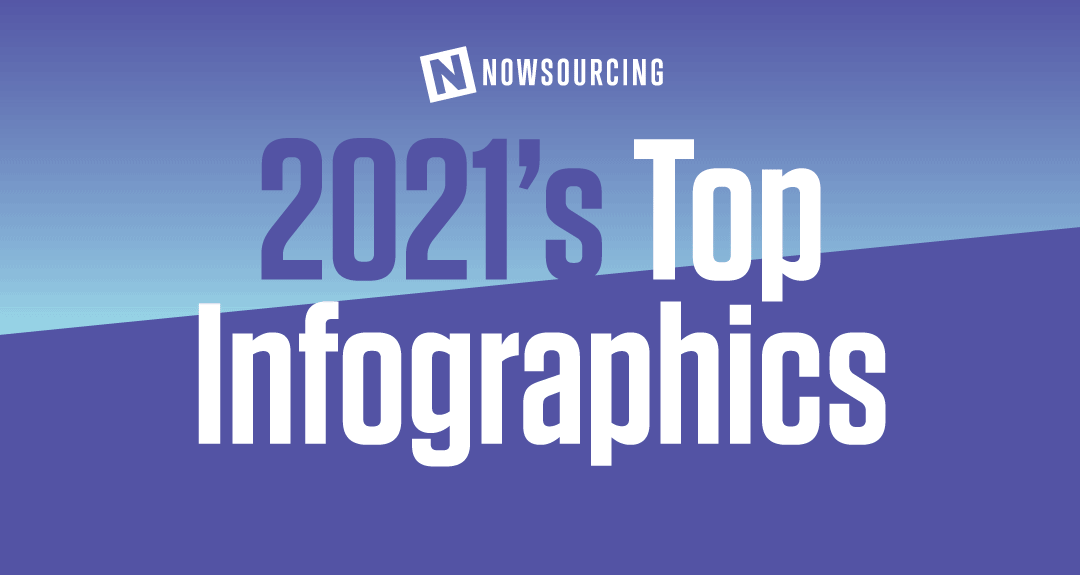 Top 10 Infographics of 2021