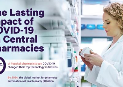 The Role of Central Pharmacies