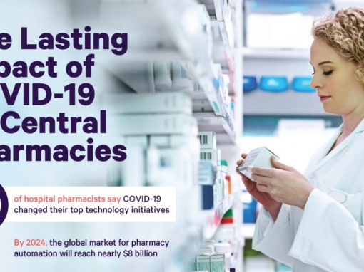 The Role of Central Pharmacies
