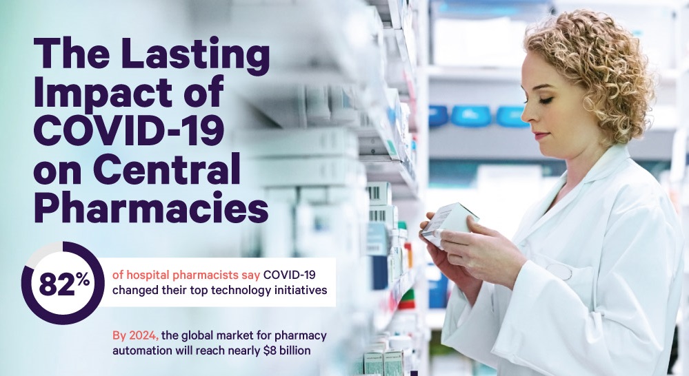 The Role of Central Pharmacies