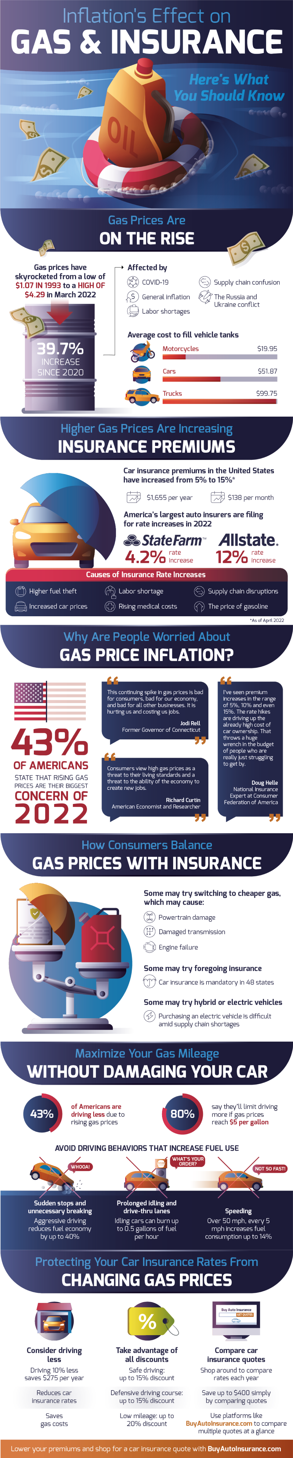 inflation gas car insurance
