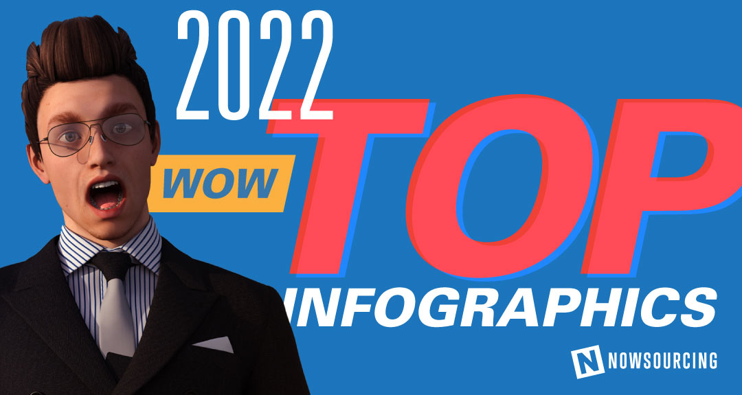 Top 10 Infographics of 2022