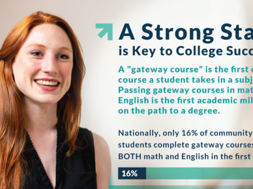 Gateway Course Success in Education