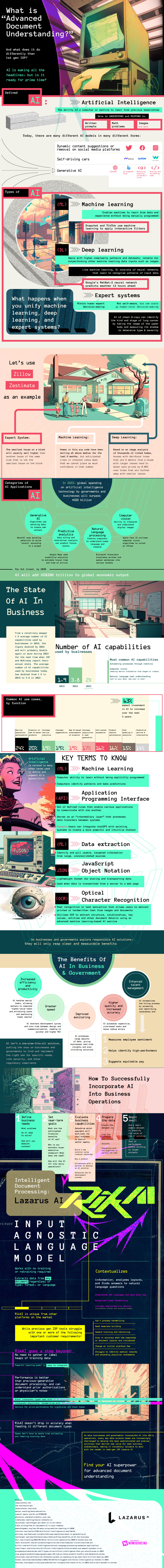 intelligent document processing