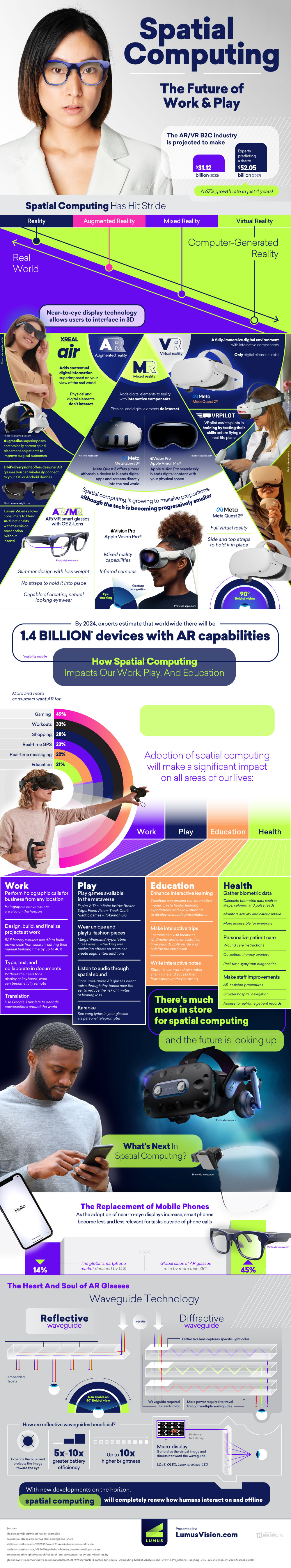 Spatial Computing: The Future of Work and Play