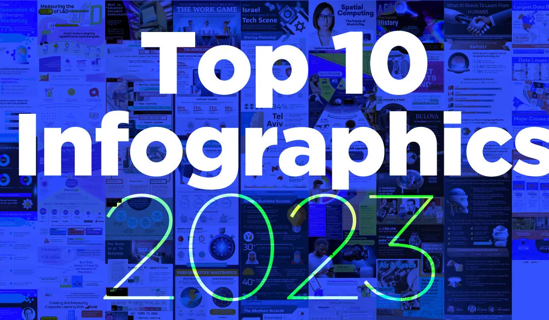 Top 10 Infographics of 2023