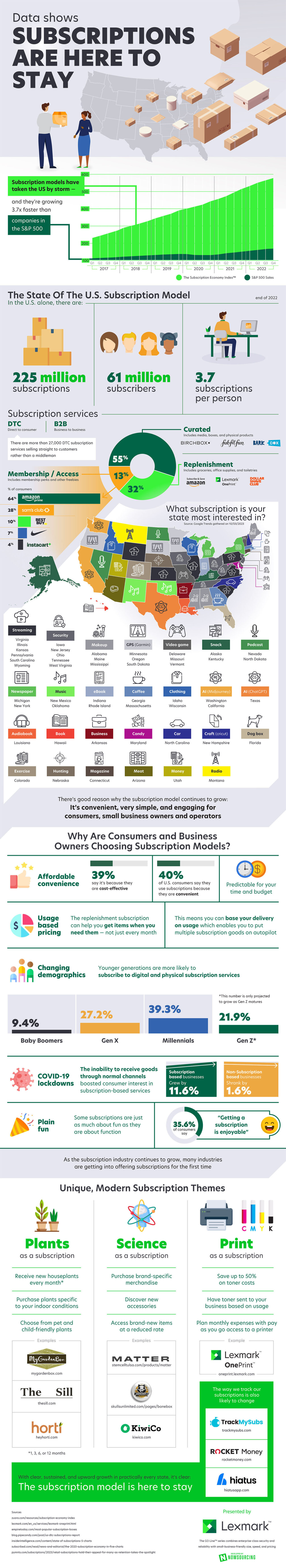 A Look at Modern Subscription Models - NowSourcing