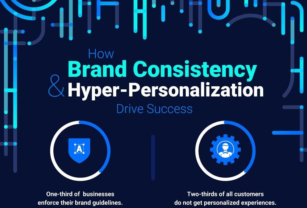 How Strong Brand Consistency Drives Brand Success