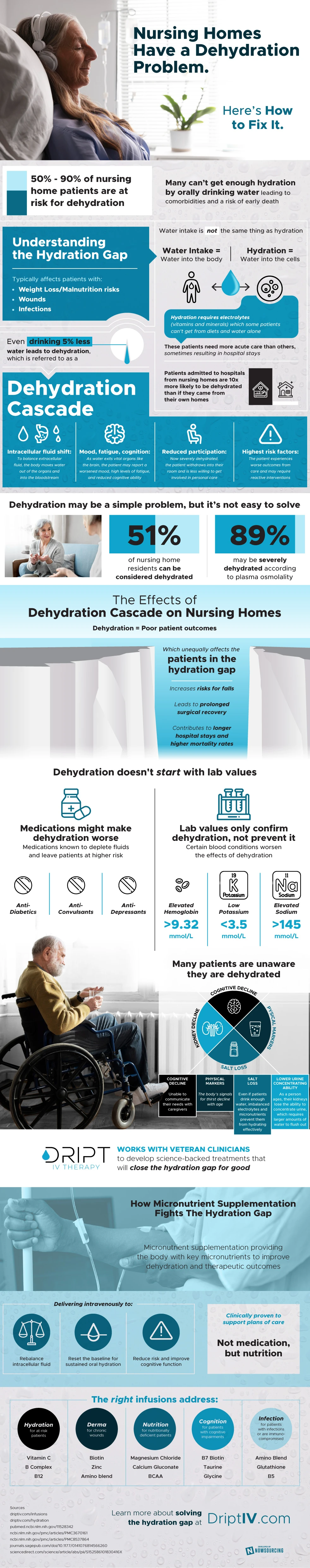 hydration in nursing homes