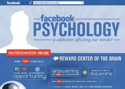 Facebook Psychology