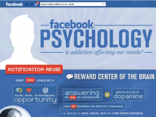 Facebook Psychology