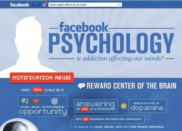 Facebook Psychology