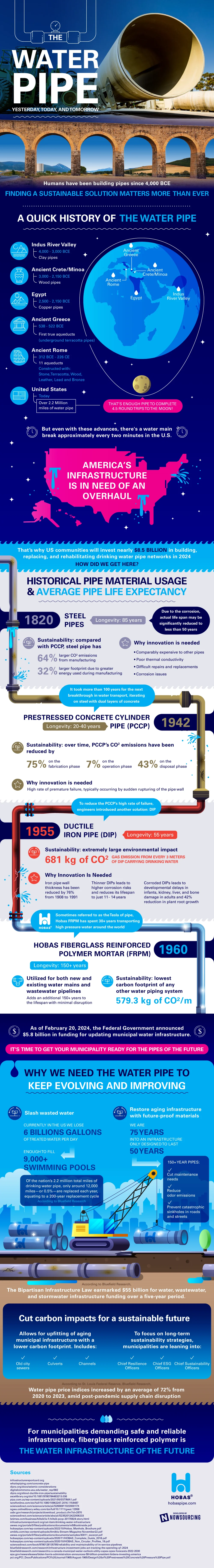 water pipe infrastructure