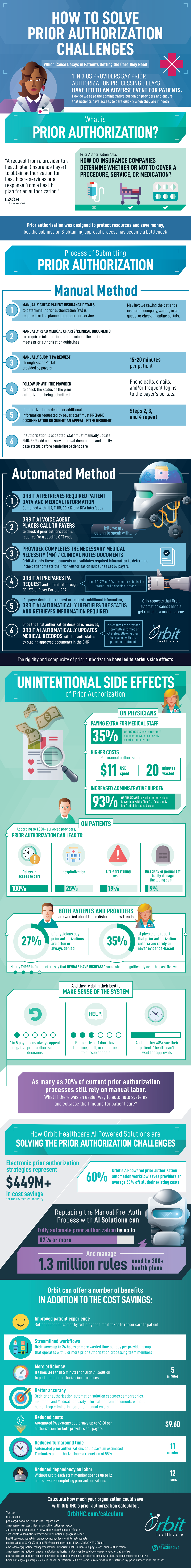 prior authorization process automation<br />
