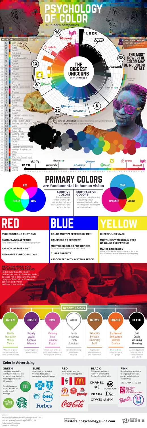 psychology of color in business