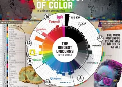 The Psychology of Color in Business