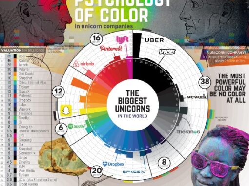 The Psychology of Color in Business