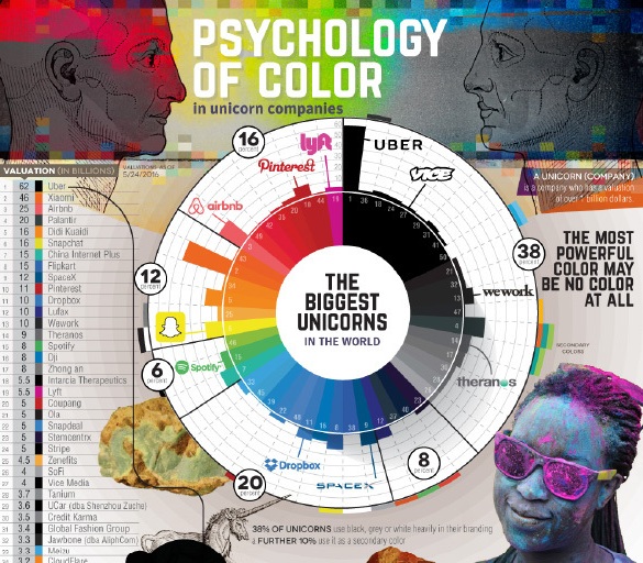 The Psychology of Color in Business