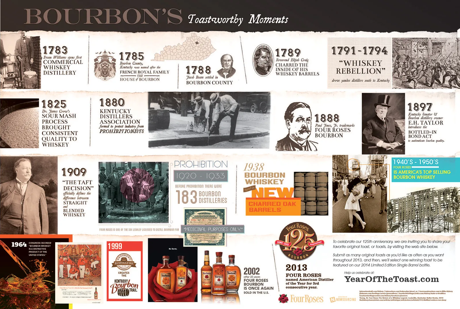 fourroses--Bourbon's Toastworthy Moments Bourbon's Toastworthy Moments