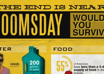 Doomsday: Would You Survive?