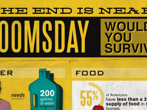 Doomsday: Would You Survive?