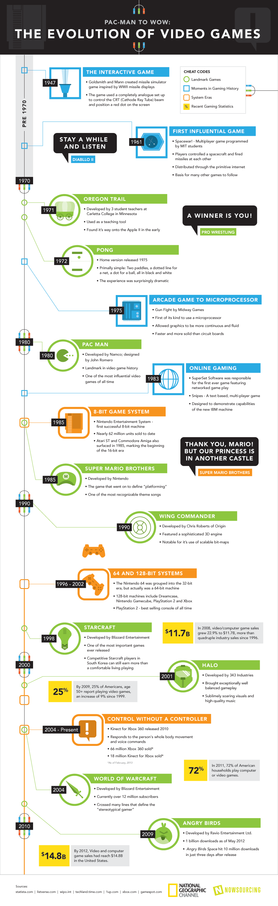 Five Best Practices for Health & Wellness Programs