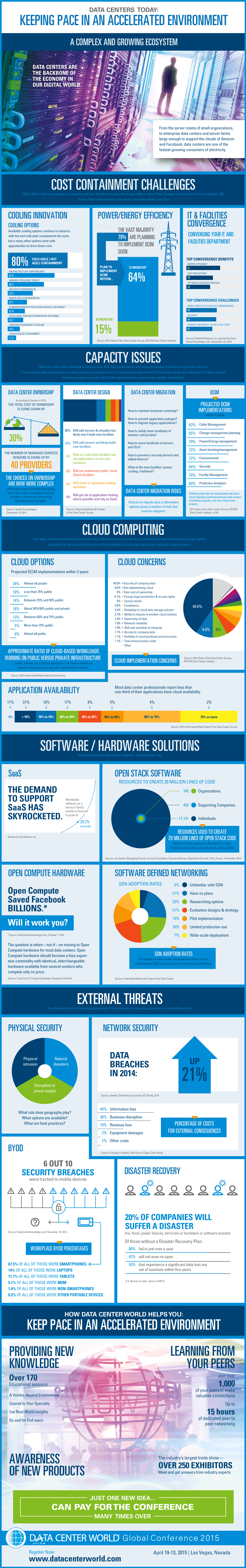 Data Centers Today: Keeping Pace In An Accelerated Environment
