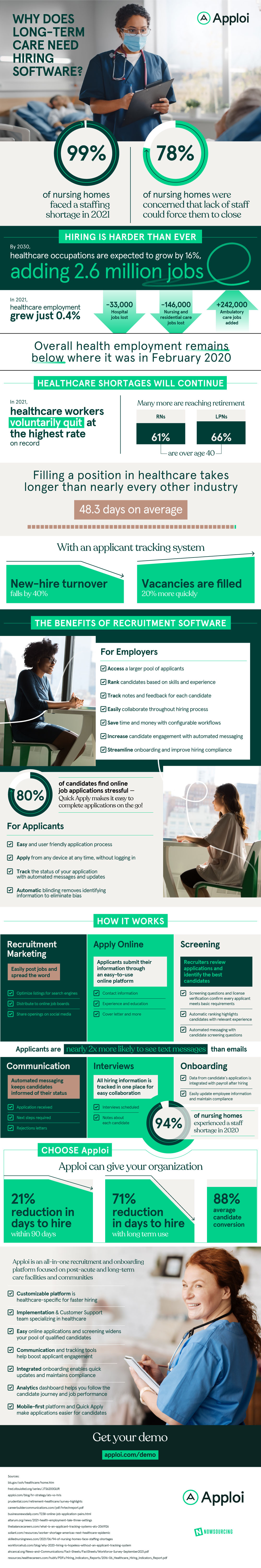 Why Does Long-Term Care Need Hiring Software?