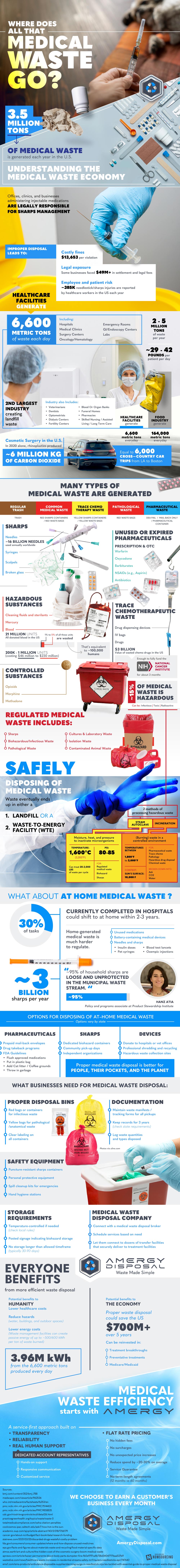 medical waste disposal services