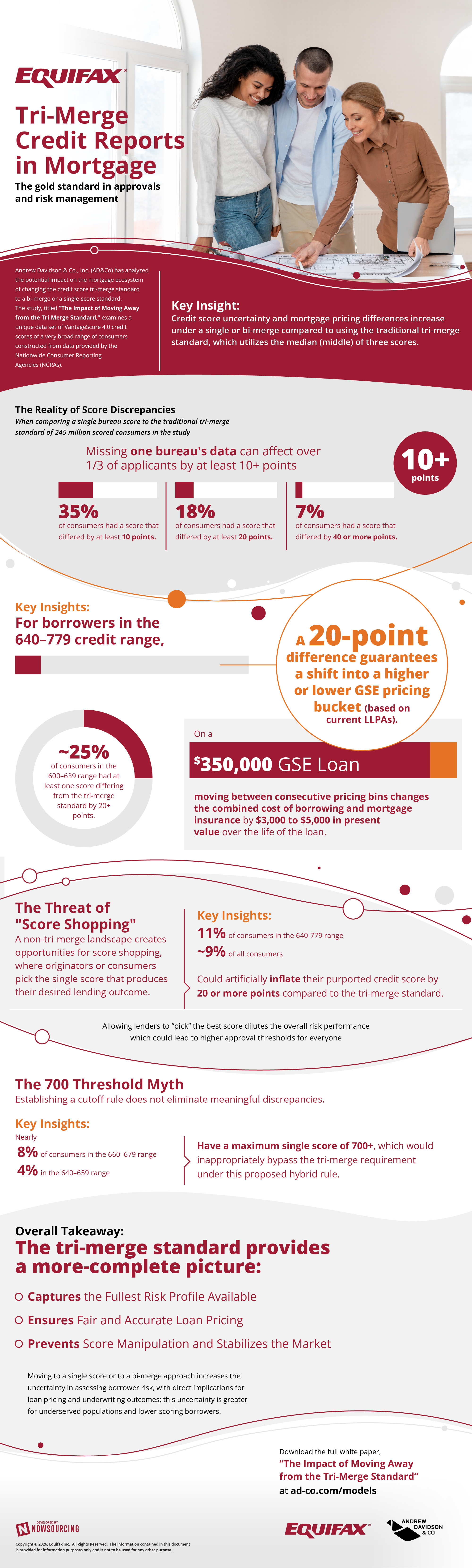 Equifax - Tri-Merge Credit Reports in Mortgage