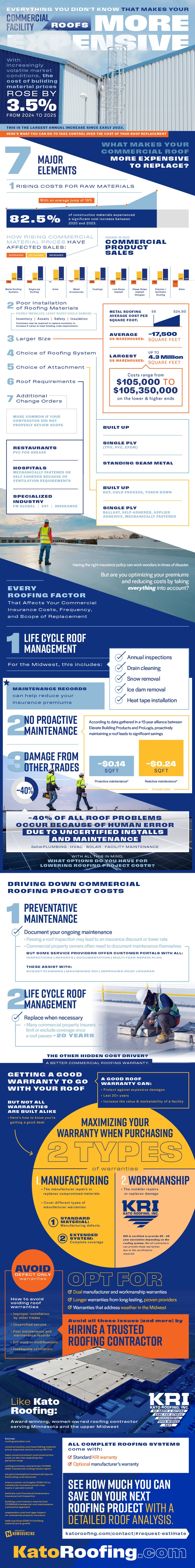 commercial roofing replacement commercial roofing replacement