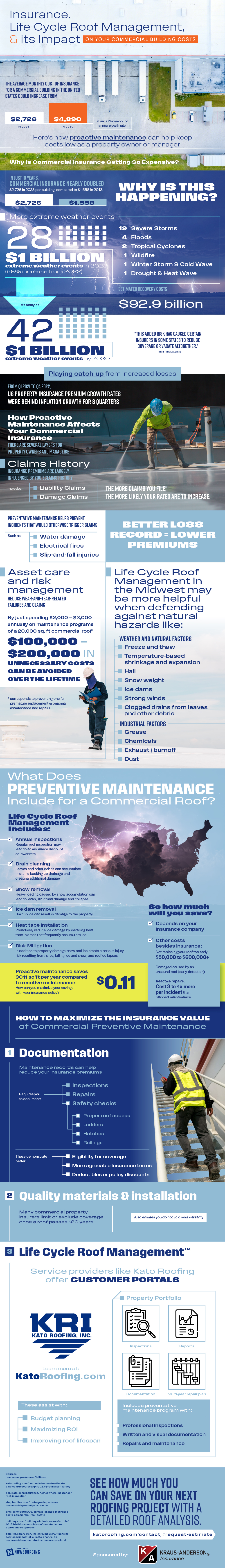commercial roofing