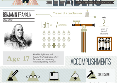 Leaders From Humble Beginnings