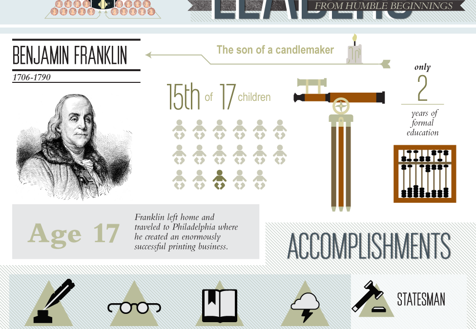 Leaders From Humble Beginnings
